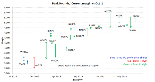 bankhybrids