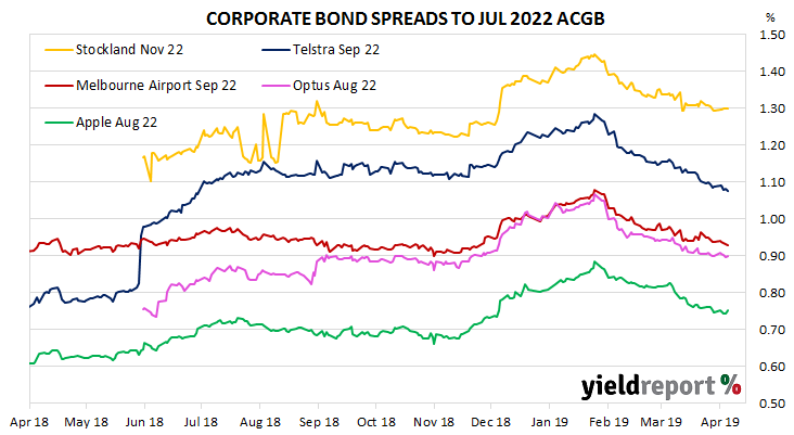 aud zero coupon inflation swap