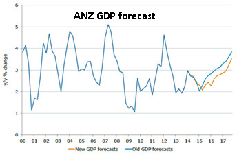 anz-cuts