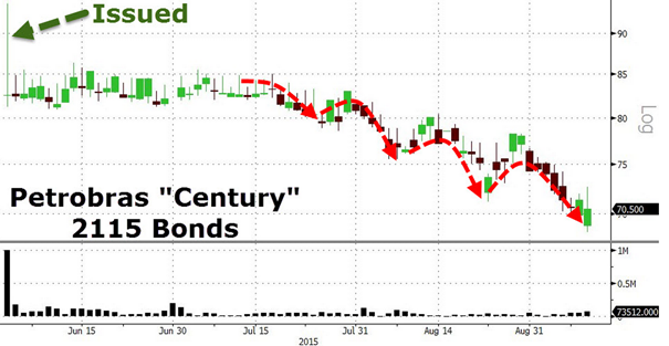 petrobras