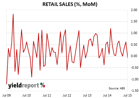 retail-sale