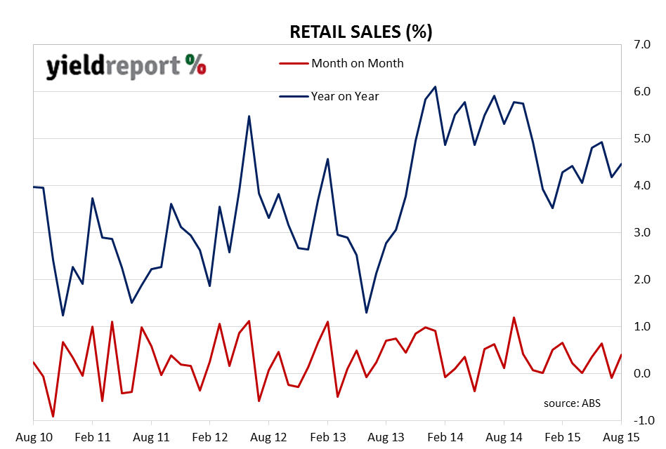 Retail sales 20151001