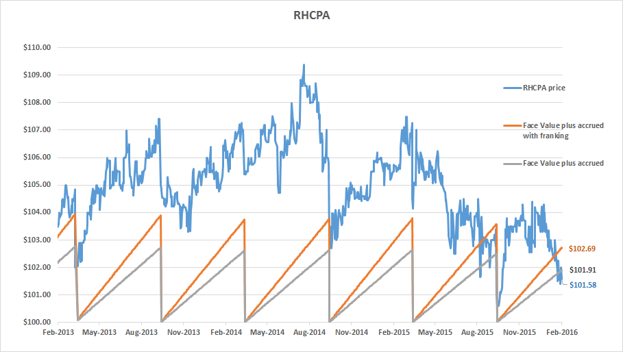 rhcpa