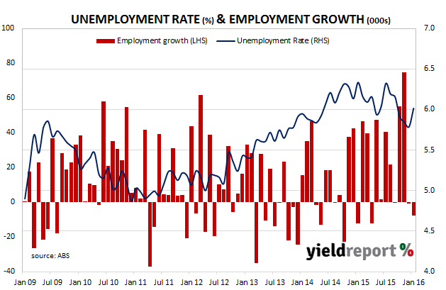 unemployement-18feb