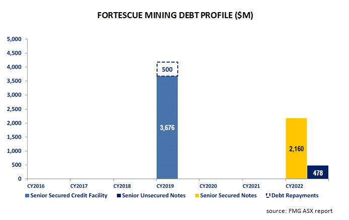 fortescue-mining