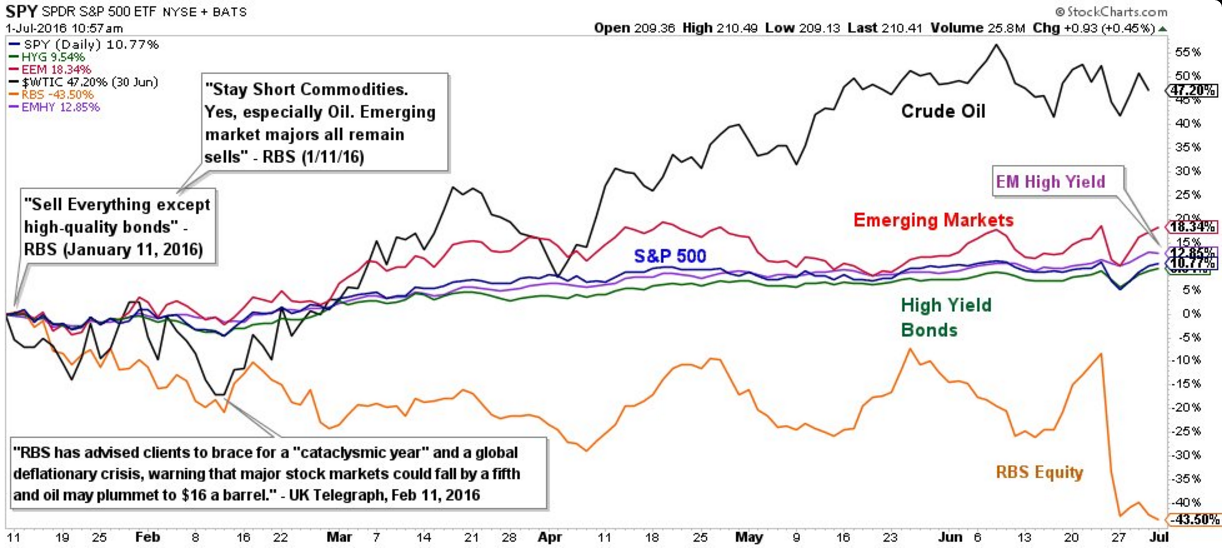 rbs-yield-report