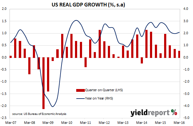 us-real-gdp