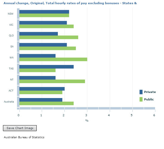 wages hourly changes 2 160822