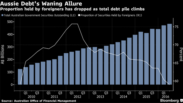 160909chart-of-the-week