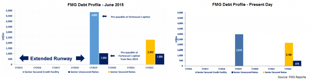 fortescue-160916