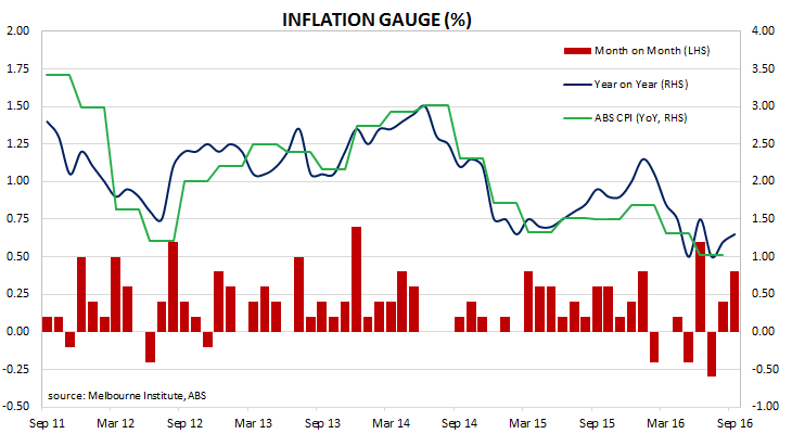 161010aust-inflation