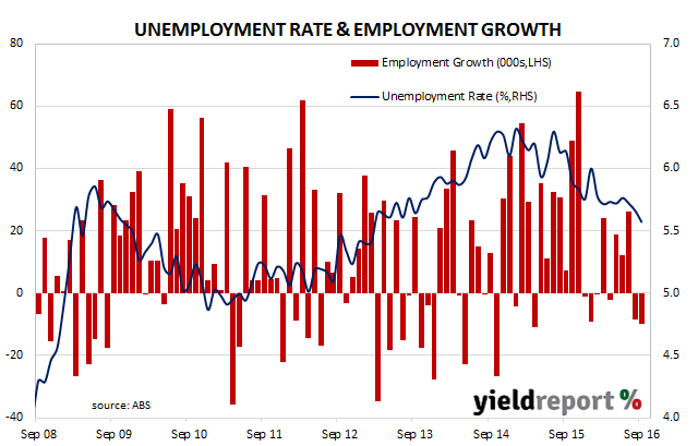 161020-sept-unemployment-figures