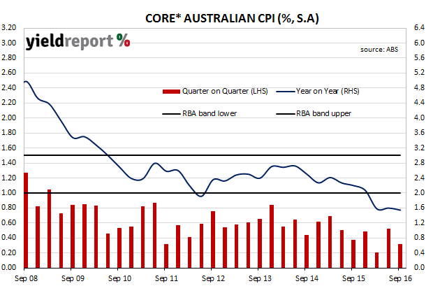 161026-markets-like-aussie-cpi-figures