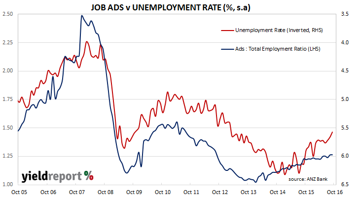 161107-employment-anz