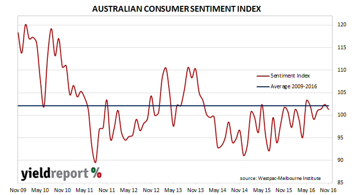 161108-australian-consumer