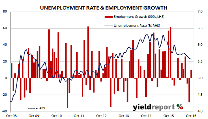161117-october-unemployment