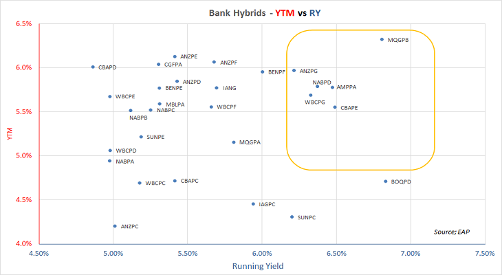 161202-hybrid-running-yields-and-outperformance
