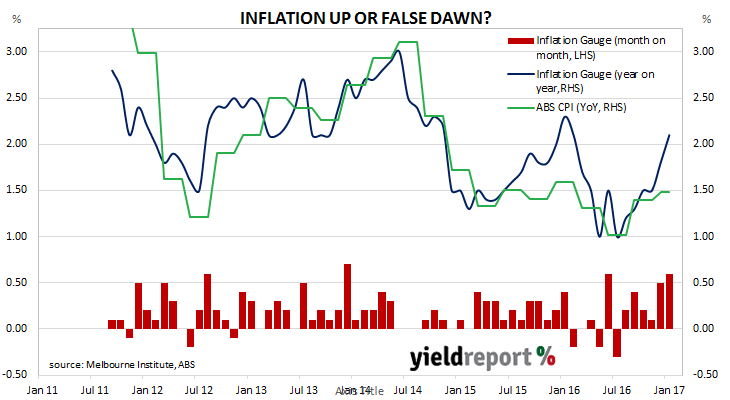 170206 Consumer Inflation