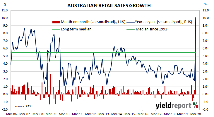 Retail sales jump in March, food stockpiling and price rises behind the increase.