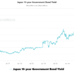 Japanese Bond Market – Risks to Global Bond Markets