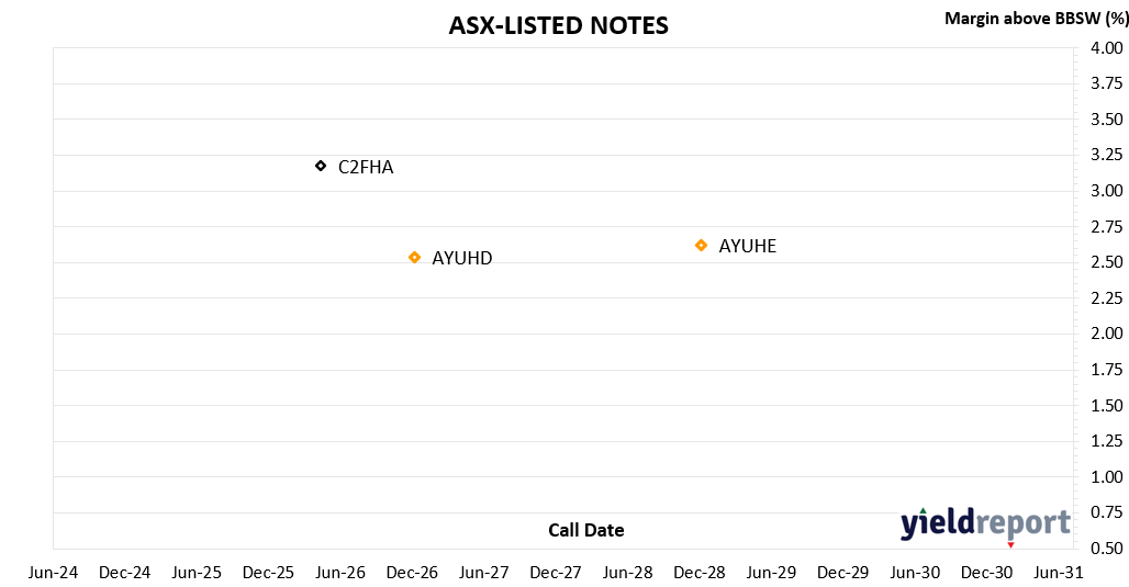 Australia Stock Market Index