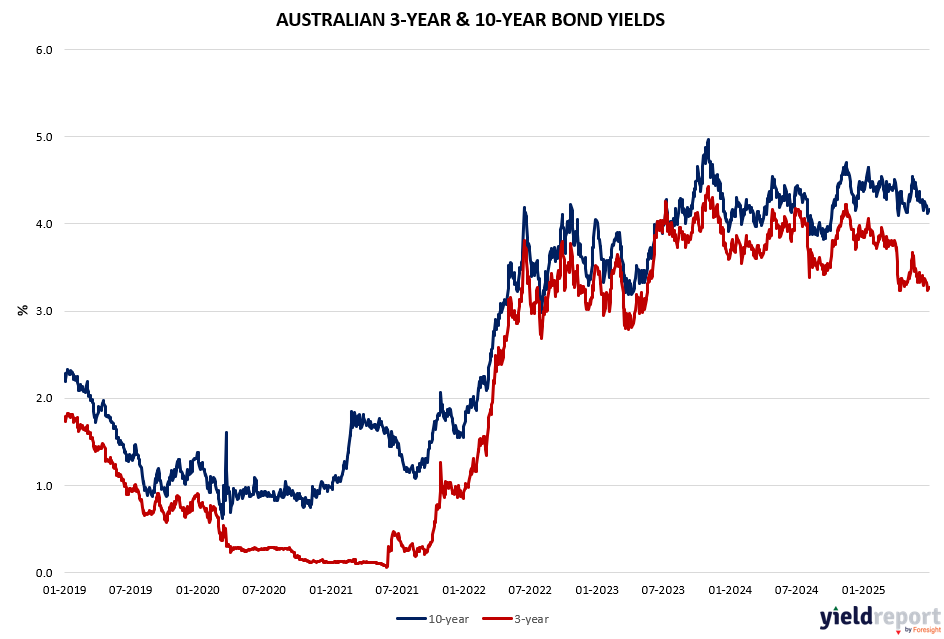Australian 3Y & 10Y Bond Yields_30.06.25
