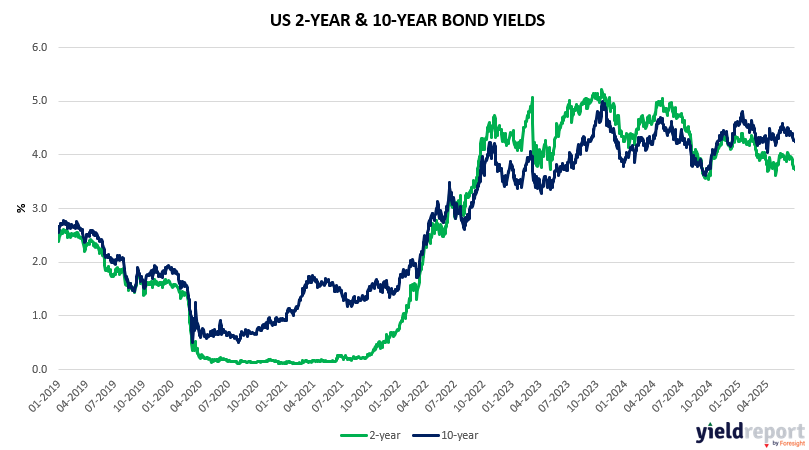 US-2Y-10Y-Bond-Yields_30.06.25