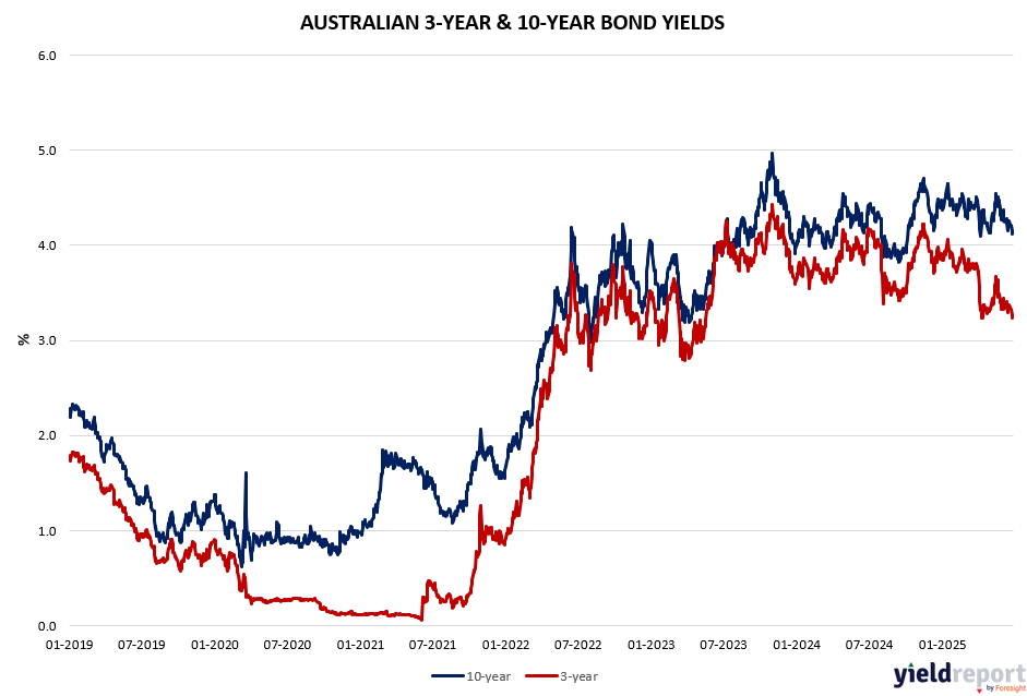 Australia’s 3-year government
