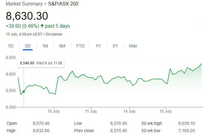 S&P/ASX 200