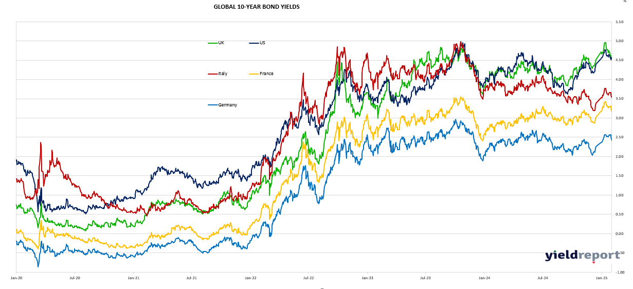 10-2 Year Treasury Yield Spread