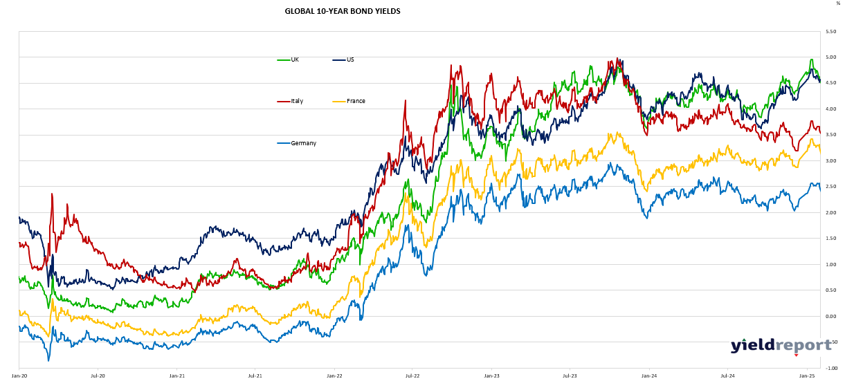 10-2 Year Treasury Yield Spread