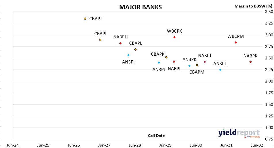 Asx major bank list
