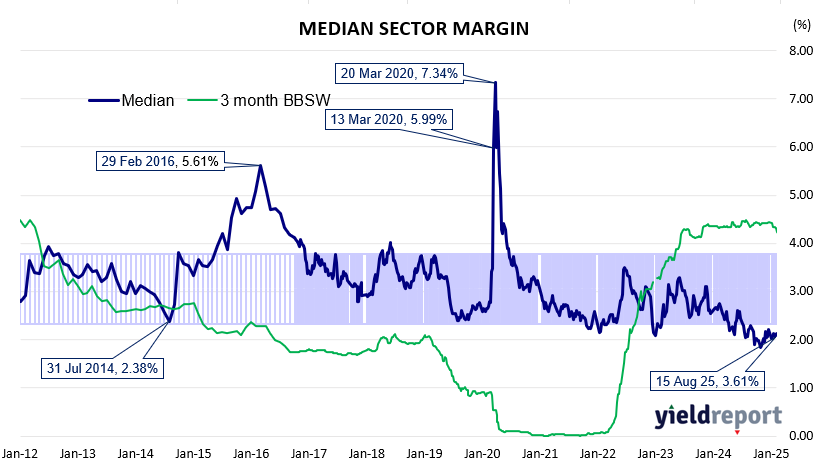 Gross Profit Margin For ASX