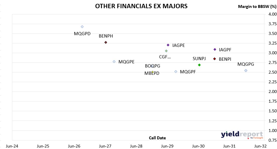 Australia ex Financials