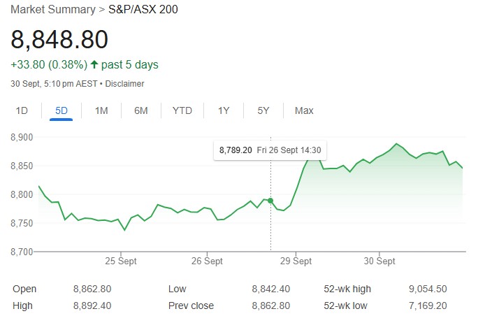 Australian Equities