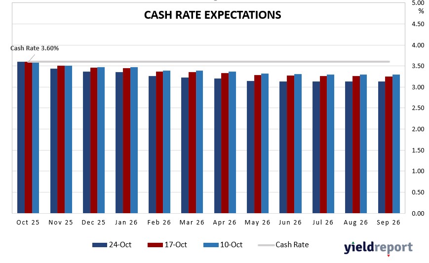 CASH-RATE-EXPECTATIONS