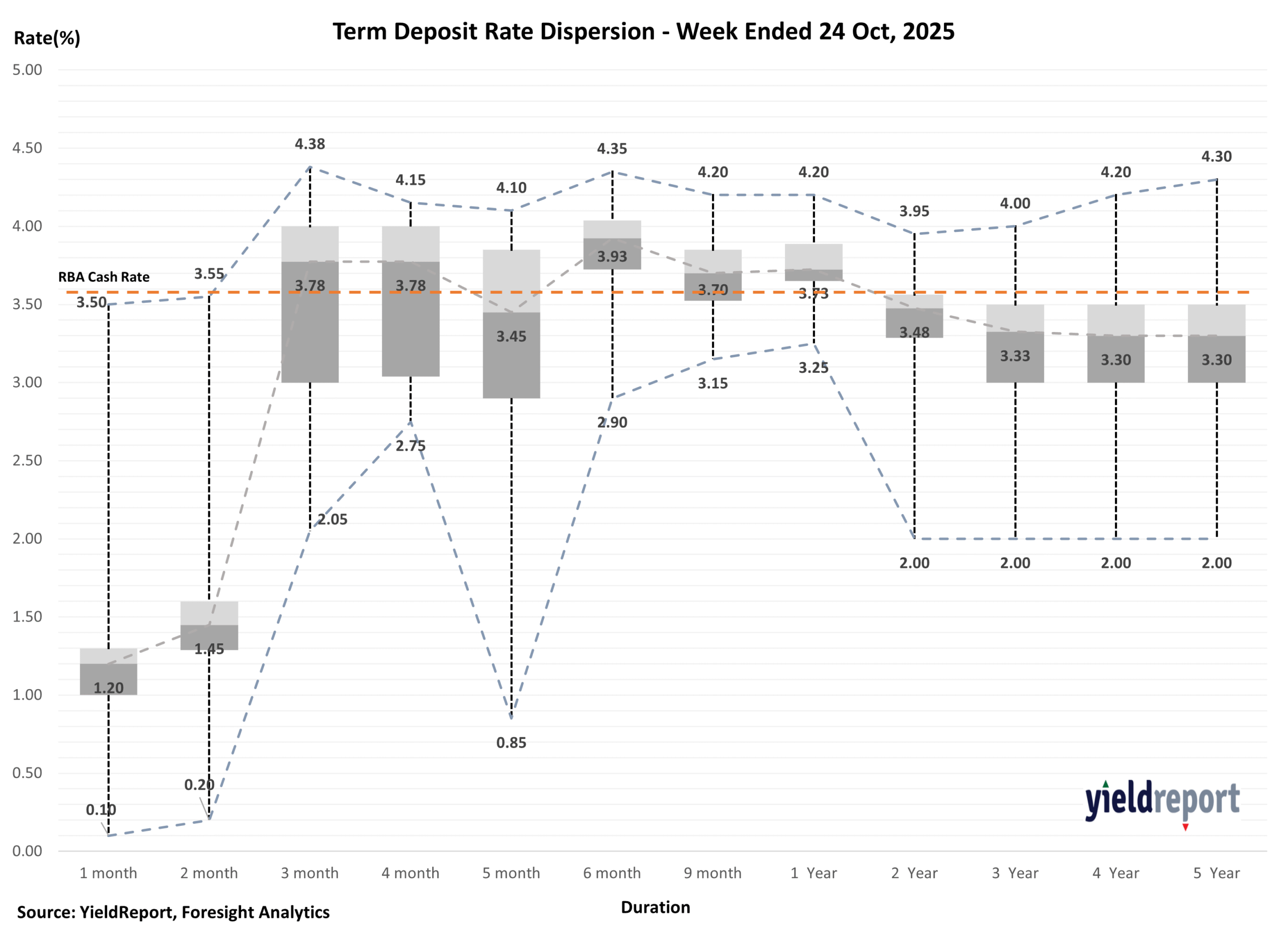 Term Deposit Boxplot