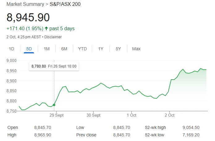 Australian Equities